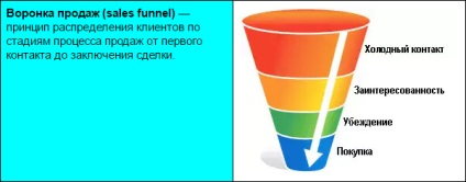 Cum să creați un plan de conținut care să creeze o strategie de conținut