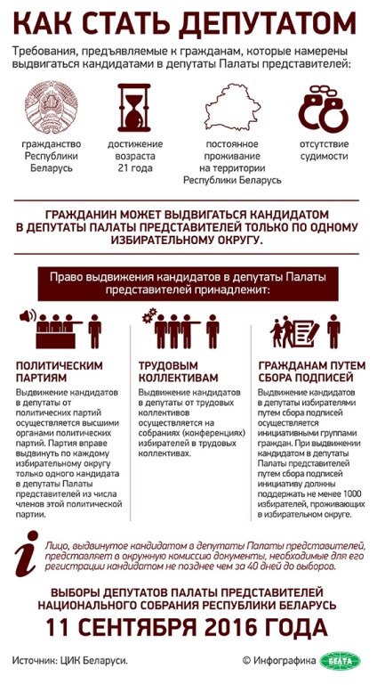 Cum să devii deputat, știri, știri din Belarus, știri din Belarus
