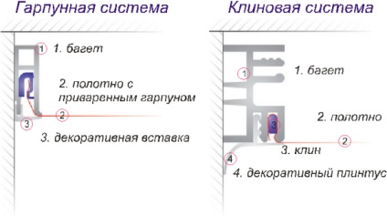 Hogyan kell telepíteni a feszítő potolokinstruktsiya telepítés a kezüket, hogyan csináld magad, egy fénykép -