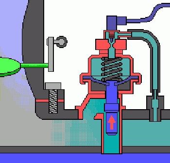 Cum este aranjată supapa de recirculare a gazului de eșapament