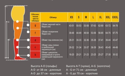 Hogyan válasszuk ki a kompressziós harisnyát visszér véleménye, harisnya terhes nők, a felmérés