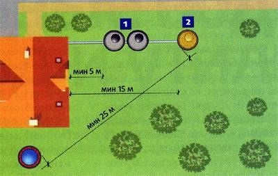 Hogyan ásni egy jól az országban pravilnoinstruktsiya telepítés a saját kezét, és ahol jobb