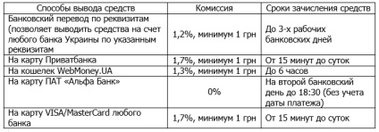 Cum să retrageți bani dintr-un portofel electronic easypay