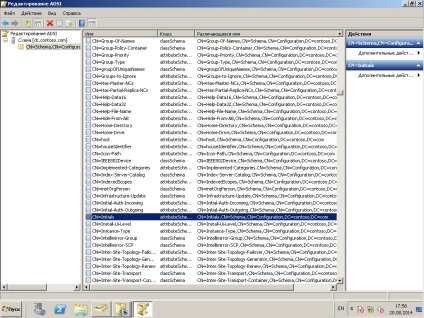Cum se implementează patronimic în serverul de director activ al Windows 2008 r2, configurați serverele Windows și