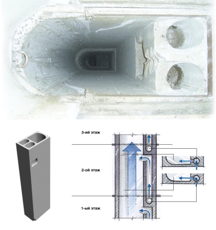 Cum de a restabili caseta de ventilație în bucătărie - acasă și grădină