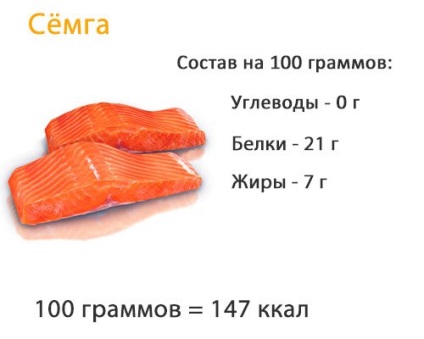 Calorie сьомга пържени и солени, неговите полезни качества