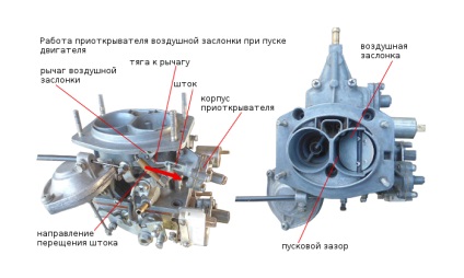 Карбуратор DAAZ 2107 устройство, настройване на размера на zheklerov