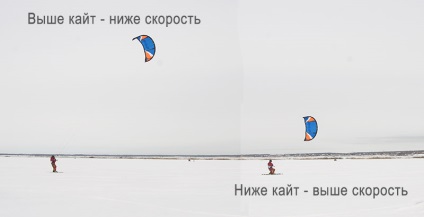 Kiting în Omsk - Capitolul 5 Skating