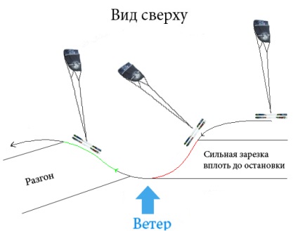 Kiting în Omsk - Capitolul 5 Skating