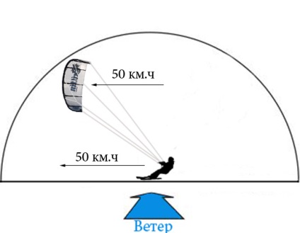 Kiting în Omsk - Capitolul 5 Skating