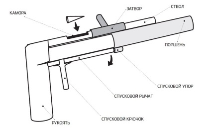 Killer fegyver időt, papírt Popular Mechanics magazin