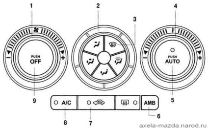 Controlul climei Mazda 3 mazda 3