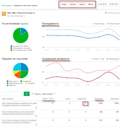 Butoane pentru site-uri mobile de la uptolike abilitatea de a partaja link-uri în mesagerie instant, crearea,