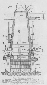 Proiectarea unui cuptor și a dispozitivelor sale auxiliare se referă la metalurgie
