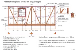 Construcția casei de cadre cu propriile mâini este un ghid al dispozitivului