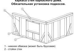 Construcția casei de cadre cu propriile mâini este un ghid al dispozitivului