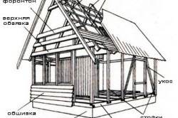 Construcția casei de cadre cu propriile mâini este un ghid al dispozitivului