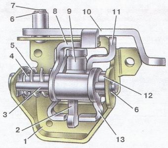 Transmisie - autoturisme VAZ 2108, VAZ 2109, VAZ 21099 - caracteristici ale designului cutiei de viteze