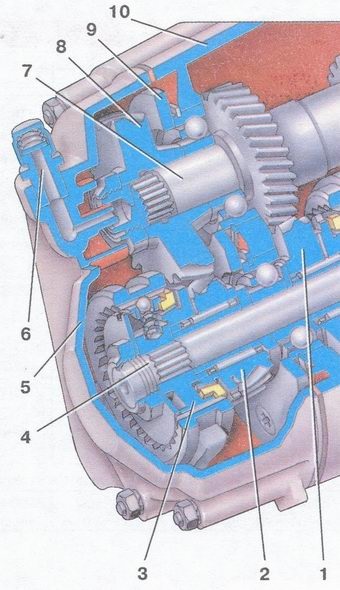 Transmisie - autoturisme VAZ 2108, VAZ 2109, VAZ 21099 - caracteristici ale designului cutiei de viteze