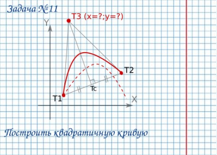 Görbék svg, szabó blog