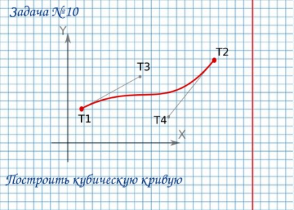 Curves in svg, blog personalizat