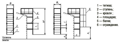 Fa lépcső vendégek különféle típusú struktúrák