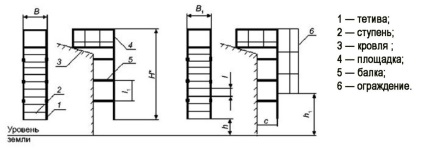 Scari din lemn pentru diferite tipuri de structuri