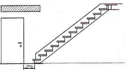 Scari din lemn pentru diferite tipuri de structuri