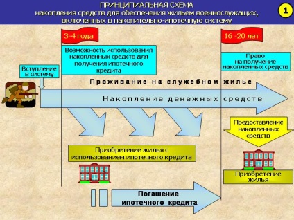 Cabinetul personal al participantului este modul de utilizare și ce dă