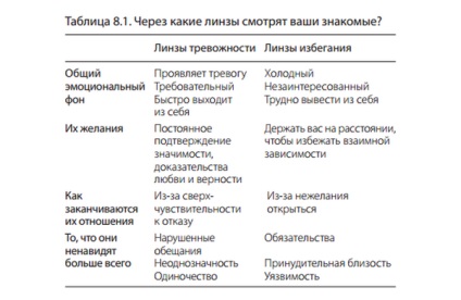 Longride despre persoanele complexe, blogul editurii 