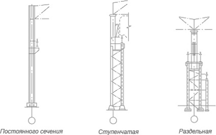 Coloanele metalice, costul de producție în ferma tancurilor din Saratov