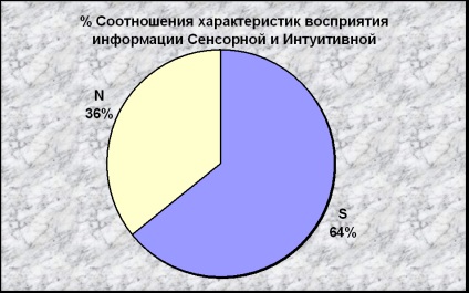 mechanizmusok szocializáció