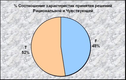 Mecanisme de socializare a personalității