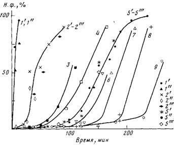 Mecanism de polimerizare a clorurii de vinil - chimie