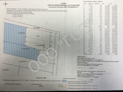 Este posibil să împărțiți parcela în jumătate de 15 sute de piese