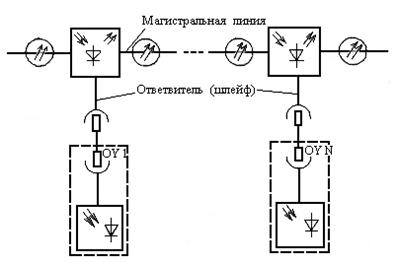 Dezavantajele mkio, vândute în conformitate cu standardul mill-std-1553b - stadopedia