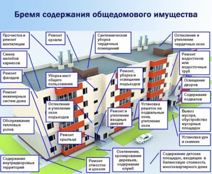 Безпосереднє управління будинком плюси і мінуси самостійності