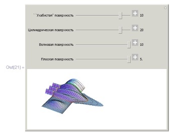 Know-how, prelegere, curbe și suprafețe în geometria calculatorului, ii