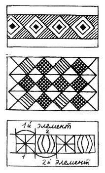 Cunoștințe, prelegere, crearea unui ornament geometric