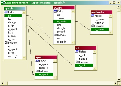 Know-how, prelegere, sub microsoft visual foxpro