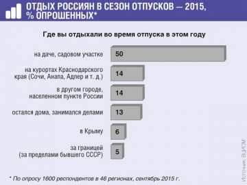 Nuanțele de programare a sărbătorilor pentru anul 2016 - an, revista 