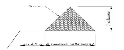 Reimpachetarea șanțului - stadopedie