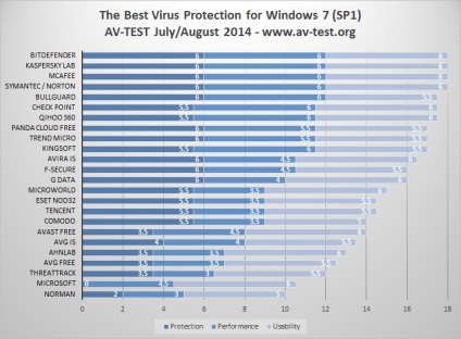 Examinați securitatea internetului mcafee 2015 - pcmag