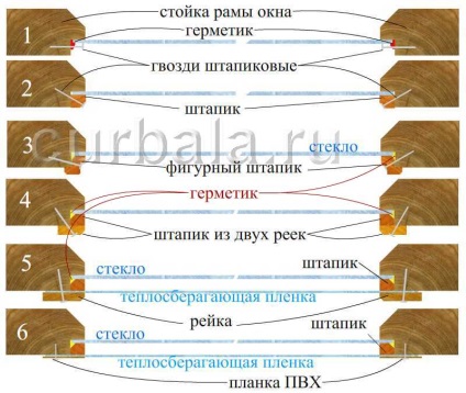 Efectuarea unui grup de picături de grădiniță cu mâinile lor - cum să desenezi o capodoperă pentru o casă cu propriile lor