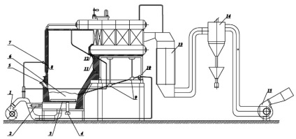 Ooo pentru biosskenergomash - articole - utilizarea cuptoarelor vortex, incinerarea deșeurilor de plante