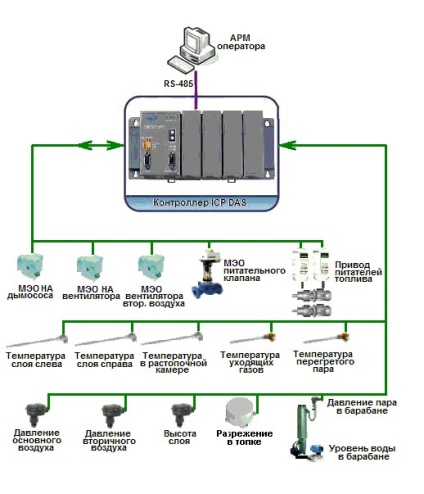 Ooo pentru biosskenergomash - articole - utilizarea cuptoarelor vortex, incinerarea deșeurilor de plante