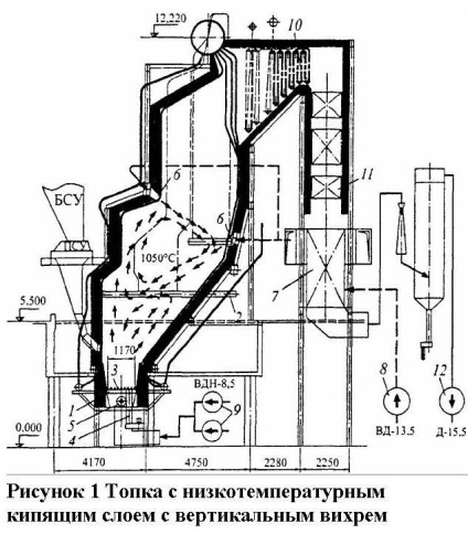 Ooo pentru biosskenergomash - articole - utilizarea cuptoarelor vortex, incinerarea deșeurilor de plante