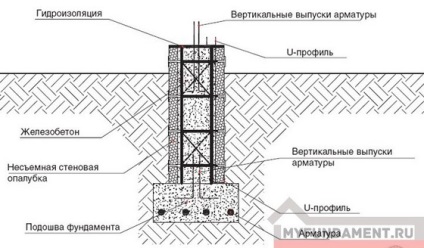 Cofraje din polistiren din spumă pentru caracteristicile fundației - blocuri, argumente pro și contra, tehnologie