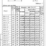 Susținerea jumperilor pe zidul de cărămidă (snip) - calcul și instalare