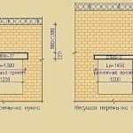 Susținerea jumperilor pe zidul de cărămidă - calcularea și instalarea